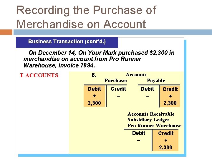Recording the Purchase of Merchandise on Account Business Transaction (cont'd. ) On December 14,