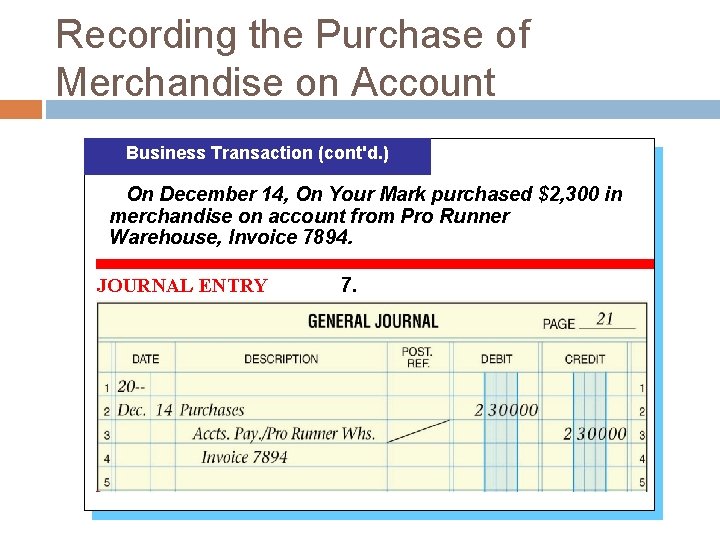 Recording the Purchase of Merchandise on Account Business Transaction (cont'd. ) On December 14,