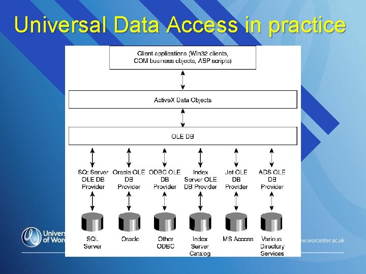 Universal Data Access in practice 