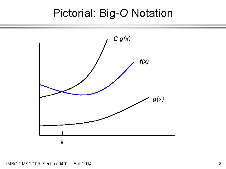 Pictorial: Big-O Notation C g(x) f(x) g(x) k UMBC CMSC 203, Section 0401 --