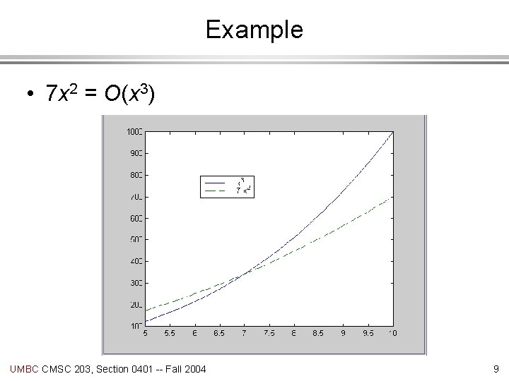 Example • 7 x 2 = O(x 3) UMBC CMSC 203, Section 0401 --