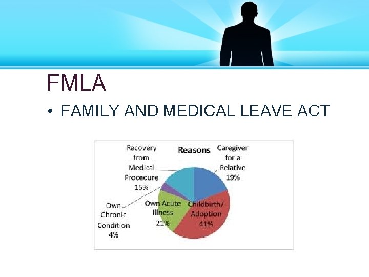 FMLA • FAMILY AND MEDICAL LEAVE ACT 