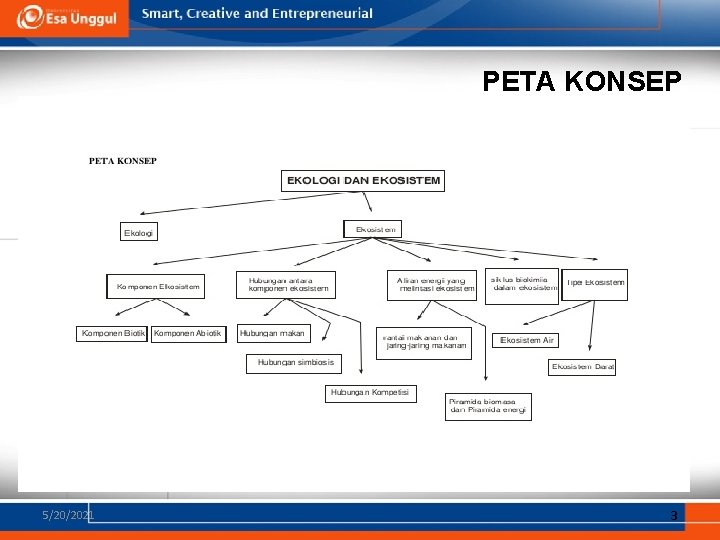 PETA KONSEP 5/20/2021 3 PETA KONSEP 5/20/2021 3