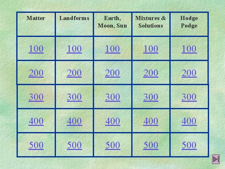 Matter Landforms Earth, Moon, Sun Mixtures & Solutions Hodge Podge 100 100 100 200