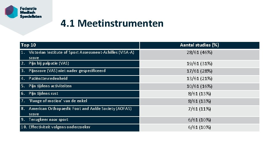 4. 1 Meetinstrumenten Top 10 1. Victorian Institute of Sport Assessment-Achilles (VISA-A) score 2.