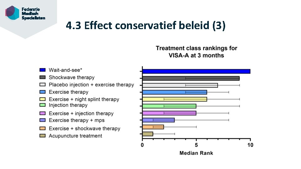 4. 3 Effect conservatief beleid (3) 