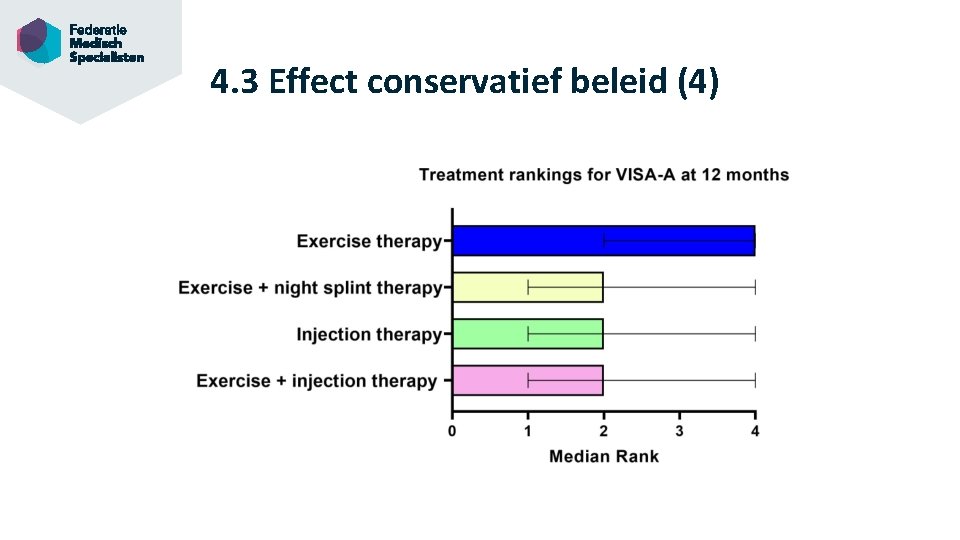 4. 3 Effect conservatief beleid (4) 