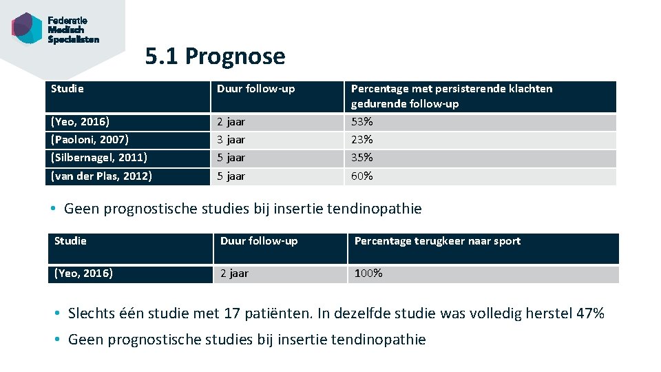 5. 1 Prognose Studie Duur follow-up (Yeo, 2016) (Paoloni, 2007) (Silbernagel, 2011) (van der