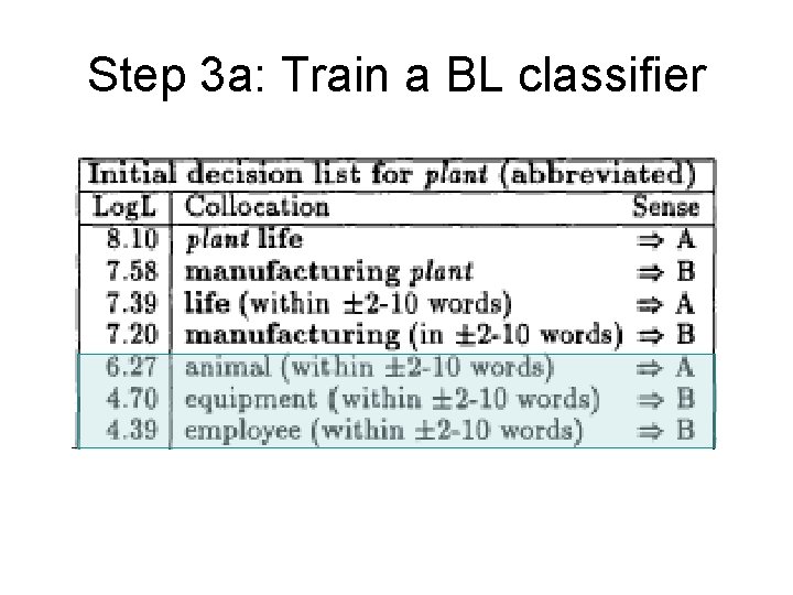 Step 3 a: Train a BL classifier 