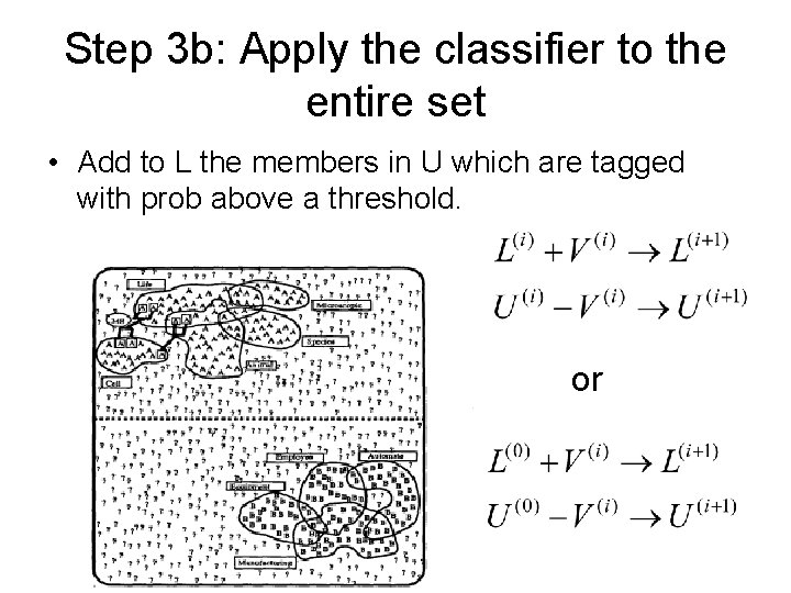 Step 3 b: Apply the classifier to the entire set • Add to L