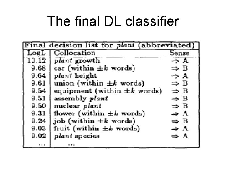 The final DL classifier 