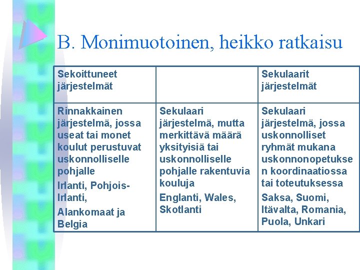 B. Monimuotoinen, heikko ratkaisu Sekoittuneet järjestelmät Rinnakkainen järjestelmä, jossa useat tai monet koulut perustuvat