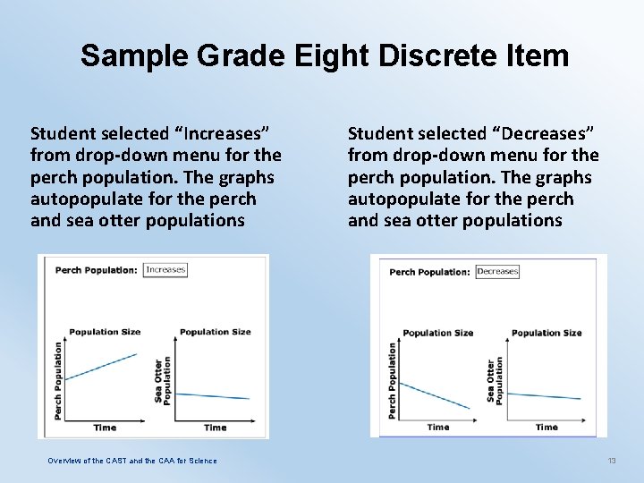 Sample Grade Eight Discrete Item Student selected “Increases” from drop-down menu for the perch