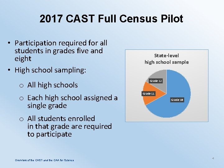2017 CAST Full Census Pilot • Participation required for all students in grades five