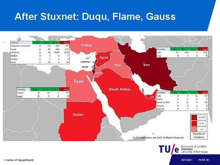 After Stuxnet: Duqu, Flame, Gauss / name of department 19 -5 -2021 PAGE 18