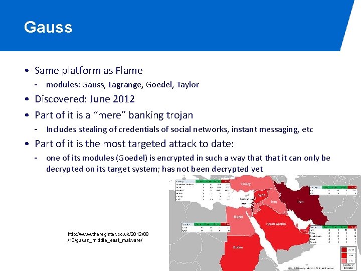 Gauss • Same platform as Flame - modules: Gauss, Lagrange, Goedel, Taylor • Discovered: