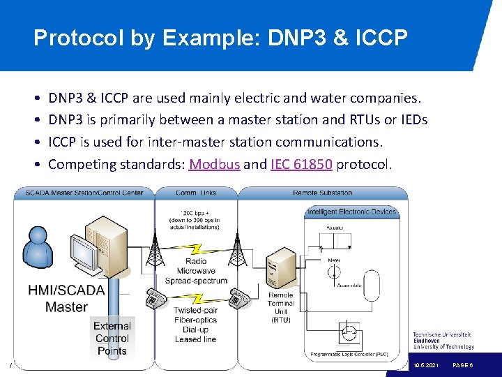 Protocol by Example: DNP 3 & ICCP • • DNP 3 & ICCP are