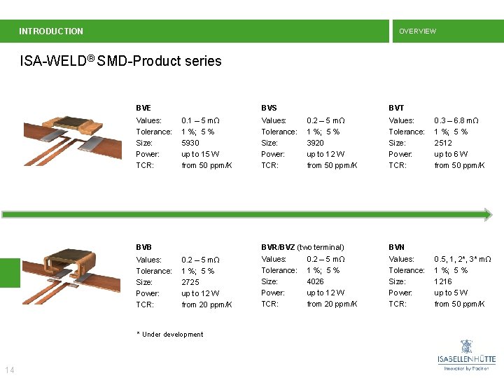 INTRODUCTION OVERVIEW ISA-WELD® SMD-Product series BVE Values: Tolerance: Size: Power: TCR: BVS 0. 1