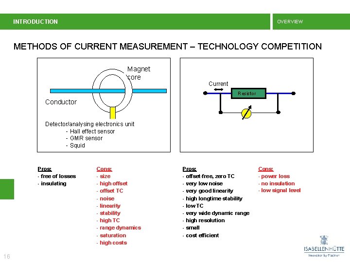 INTRODUCTION OVERVIEW METHODS OF CURRENT MEASUREMENT – TECHNOLOGY COMPETITION Magnet core Current Resistor Conductor