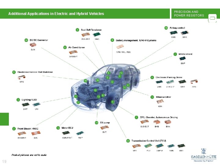 Additional Applications in Electric and Hybrid Vehicles Product pictures are not to scale 19