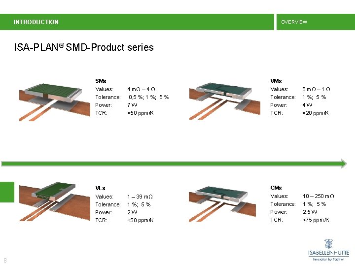 INTRODUCTION OVERVIEW ISA-PLAN® SMD-Product series SMx Values: Tolerance: Power: TCR: VMx 4 mΩ –