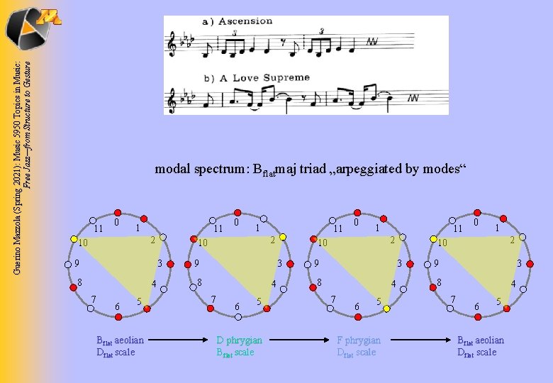 Guerino Mazzola (Spring 2021): Music 5950 Topics in Music: Free Jazz—from Structure to Gesture