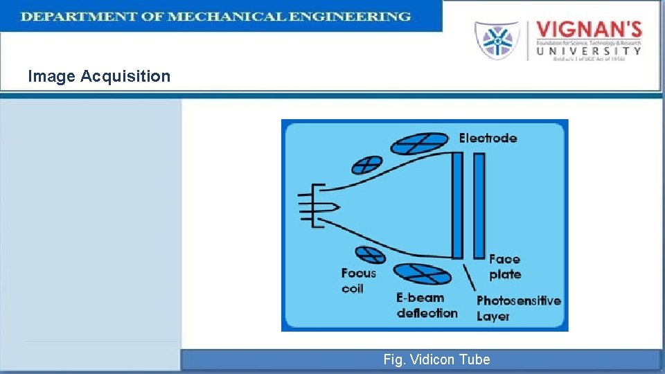 MACHINE VISION By Sai kumar S Assistant professor