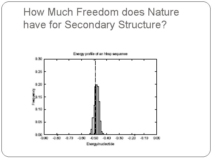 How Much Freedom does Nature have for Secondary Structure? 