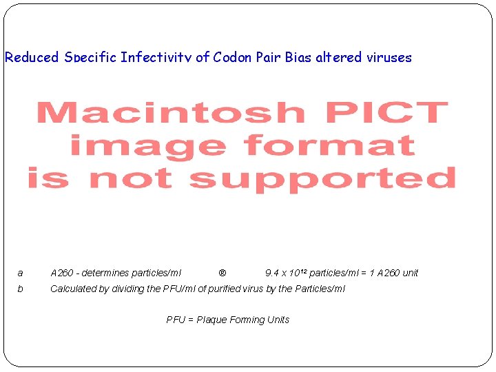 Reduced Specific Infectivity of Codon Pair Bias altered viruses a A 260 - determines