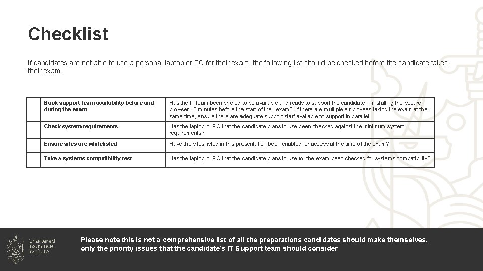 Checklist If candidates are not able to use a personal laptop or PC for