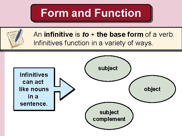 Form and Function An infinitive is to + the base form of a verb. Form and Function An infinitive is to + the base form of a verb.