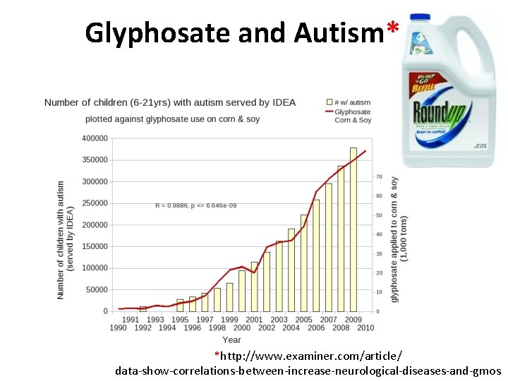 Glyphosate and Autism* R = 0. 9898; p <= 2. 6 e-06 *http: //www.