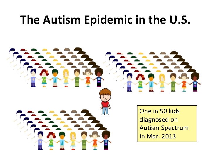 The Autism Epidemic in the U. S. One in 50 150 kids 100 kids