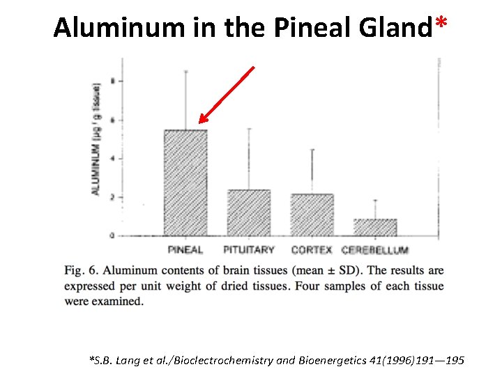 Aluminum in the Pineal Gland* *S. B. Lang et al. /Bioclectrochemistry and Bioenergetics 41(1996)191—