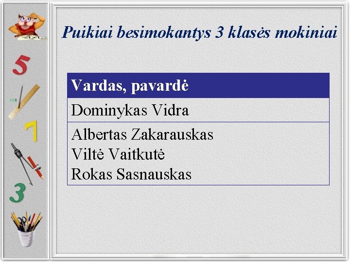 Puikiai besimokantys 3 klasės mokiniai Vardas, pavardė Dominykas Vidra Albertas Zakarauskas Viltė Vaitkutė Rokas