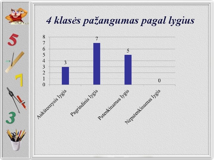 4 klasės pažangumas pagal lygius 