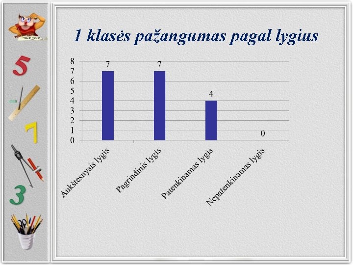 1 klasės pažangumas pagal lygius 