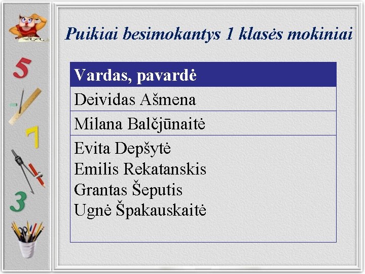 Puikiai besimokantys 1 klasės mokiniai Vardas, pavardė Deividas Ašmena Milana Balčjūnaitė Evita Depšytė Emilis