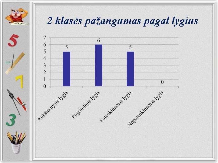 2 klasės pažangumas pagal lygius 