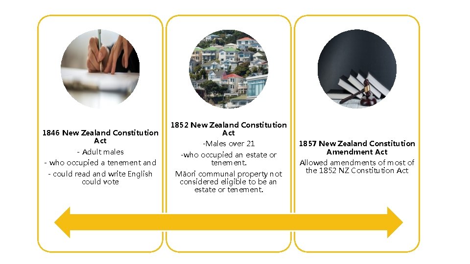 1846 New Zealand Constitution Act - Adult males - who occupied a tenement and