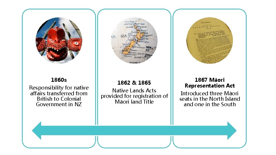 1860 s Responsibility for native affairs transferred from British to Colonial Government in NZ