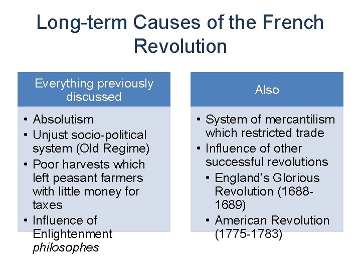 Long-term Causes of the French Revolution Everything previously discussed • Absolutism • Unjust socio-political
