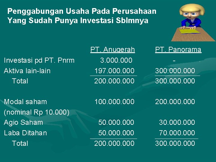 Penggabungan Usaha Pada Perusahaan Yang Sudah Punya Investasi Sblmnya Investasi pd PT. Pnrm Aktiva
