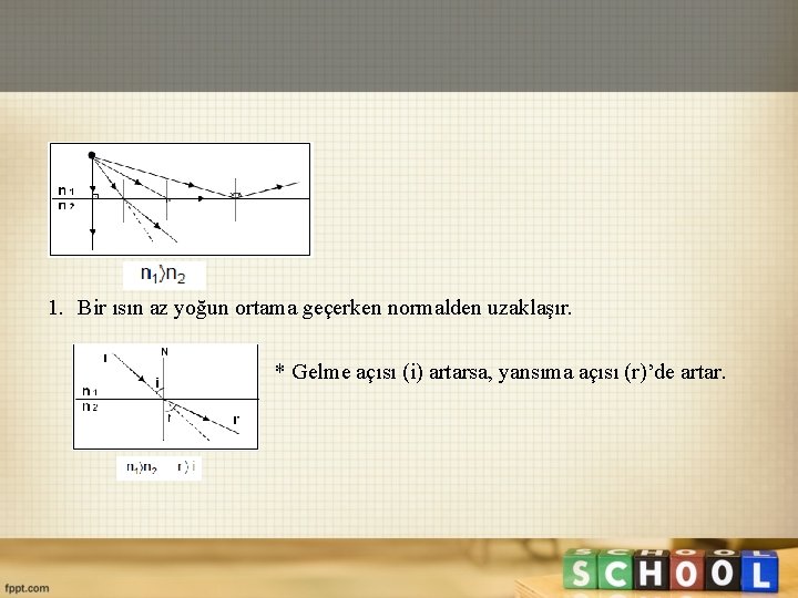 1. Bir ısın az yoğun ortama geçerken normalden uzaklaşır. * Gelme açısı (i) artarsa,