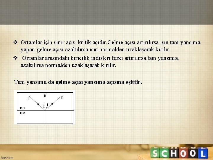 v Ortamlar için sınır açısı kritik açıdır. Gelme açısı artırılırsa ısın tam yansıma yapar,