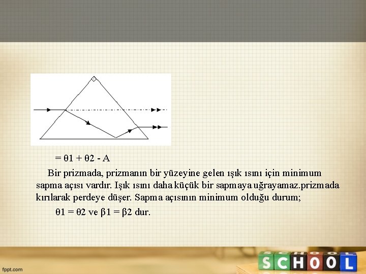 = θ 1 + θ 2 - A Bir prizmada, prizmanın bir yüzeyine gelen