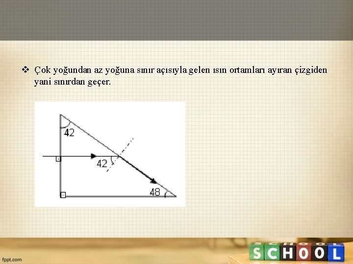 v Çok yoğundan az yoğuna sınır açısıyla gelen ısın ortamları ayıran çizgiden yani sınırdan