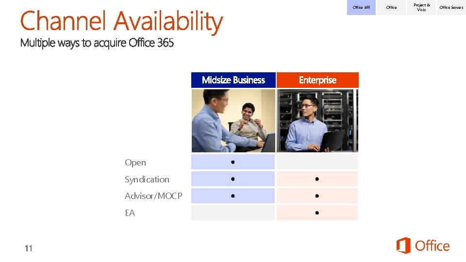 Office 365 Open Syndication Advisor/MOCP EA Office Project & Visio Office Servers 