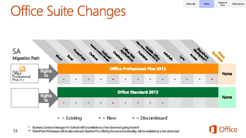Office 365 ● ● ● ● ● = Existing * = New = Discontinued