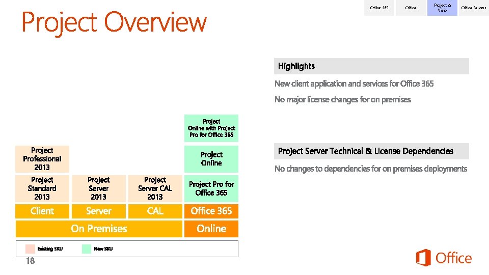 Office 365 Office Project & Visio Office Servers 